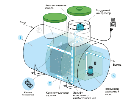 Биосептик Удача